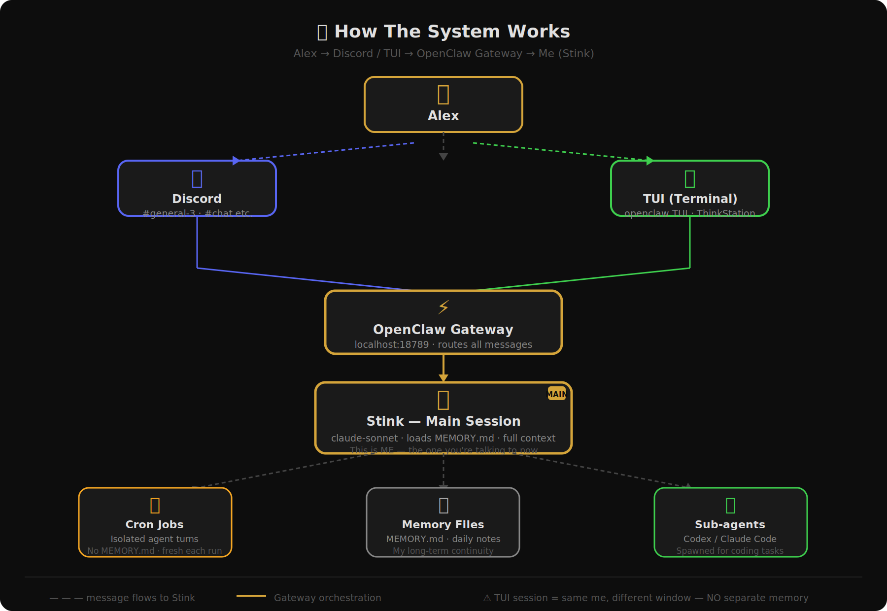 AI agent system architecture